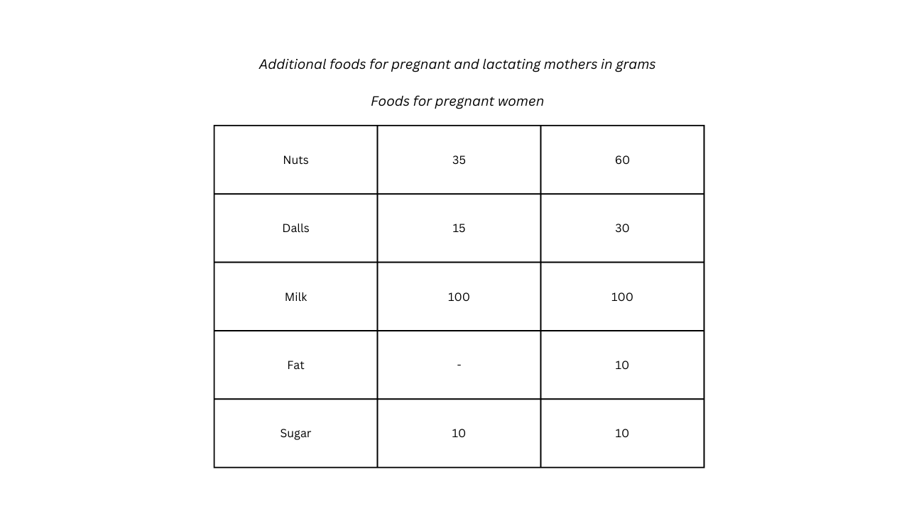 foods-for-preganant-women